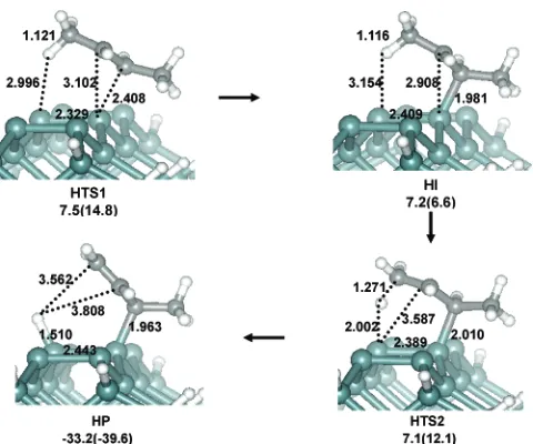 Figure 3. Solid line represents the CASSCF IRC (intrinsic reactioncoordinates) around transition states HTS1 and HTS2