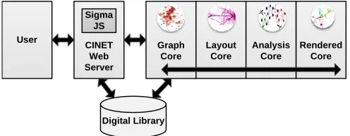 Fig. 10: Use of different graph libraries in the three-linecode snippet given in Example 2