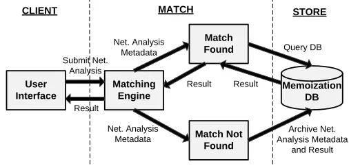 Fig. 14: Memoization framework.