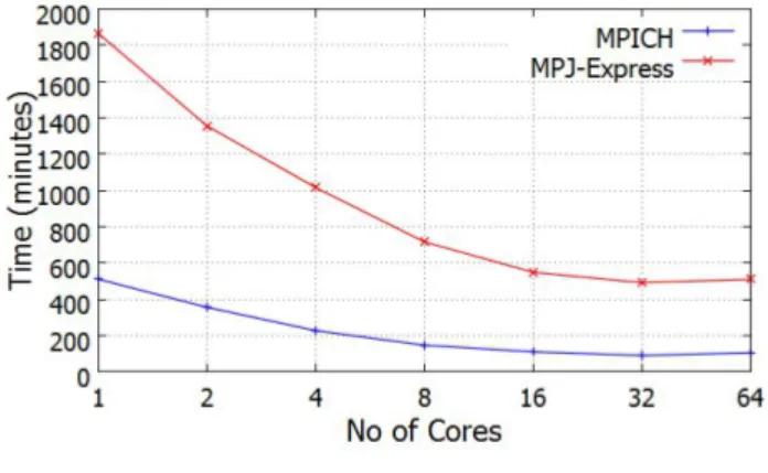 Table 4: Energy Efficiency of Intel x86 server and Weiser cluster running HPL benchmark
