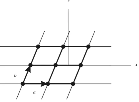 Figure 4.  An oblique net with base vectors (a b, . )