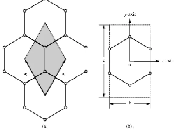 Figure 5. (a) WS unit cell, rhombus (darkened area) for graphene; (b) The orthogonal unit cell, rectangle (dotted lines)