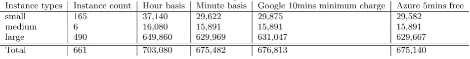 Table 2: Usage data to the class