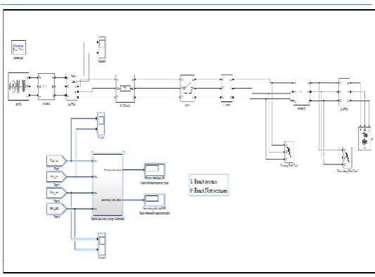 Fig -4: Main matlab simulation model of project implementation 