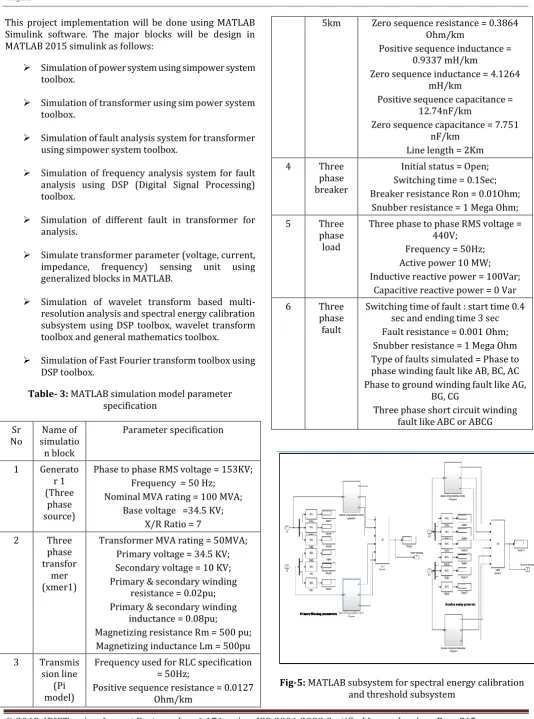Table- 3: MATLAB simulation model parameter specification 
