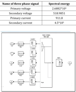 Table-4: Spectral energy threshold values  