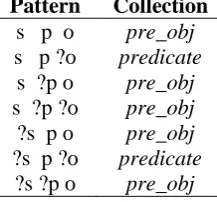 Table 5. Supported patterns by data collections Pattern Collection 
