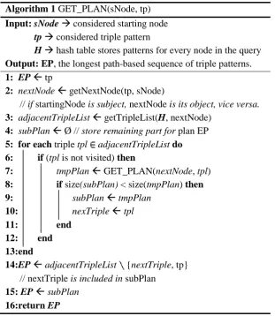 table M3) If any mapping . m of common node N has no matches for triple pattern TP, we remove m and all of the related connectors from hash table M