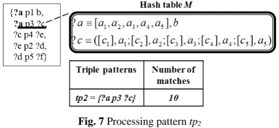 Fig. 7 Processing pattern tp2 