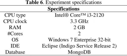 Table 6. Experiment specifications Specifications 