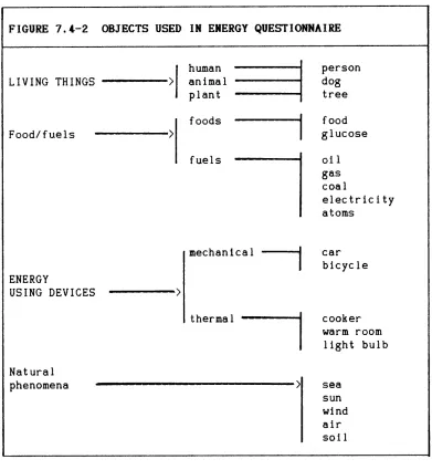 FIGURE 7.4-2 OBJECTS USED IN ENERGY QUESTIONNAIRE 