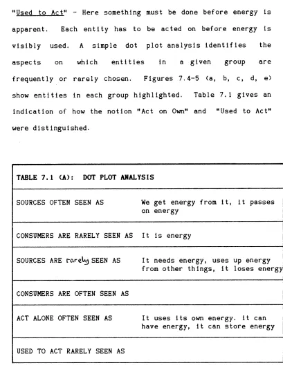 TABLE 7.1 (A): �DOT PLOT ANALYSIS 