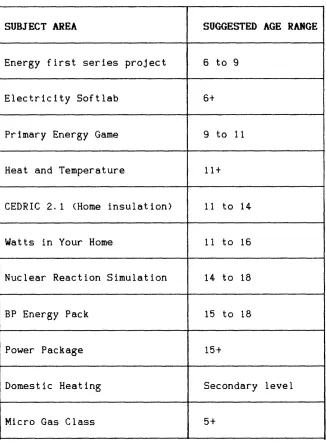 Figure  2.1.1 