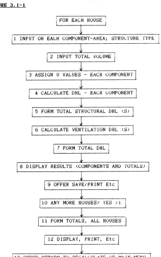FIGURE 3.1-1  