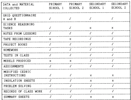 TABLE 6.1.1 