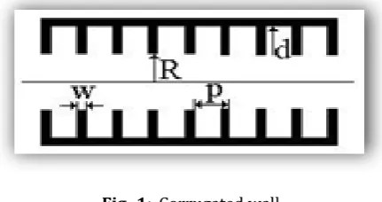 Fig -1:  Corrugated wall 