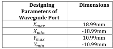 Table -3:  Dimensions For Waveguide Ports 