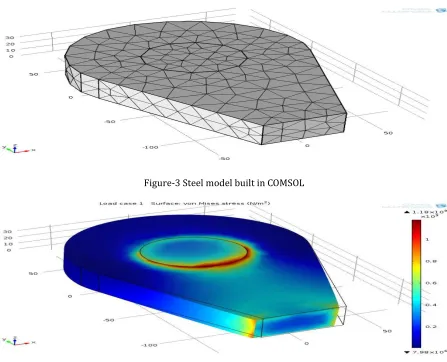 Figure-3 Steel model built in COMSOL  