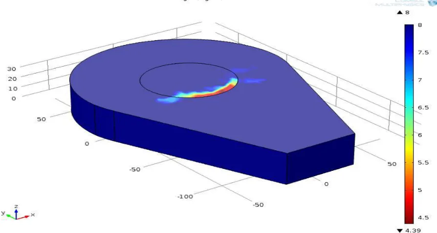 Figure-6 S-N plot for Steel 