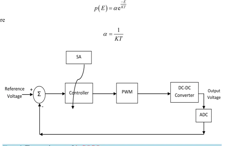 Figure 3. The control system of the DC-DC converter.                                    