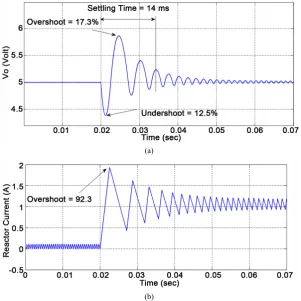 Table 1 compares the output based on the conventional PID and the SA output for Buck converter