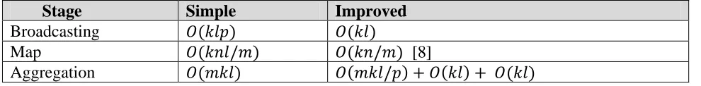 Table 1. Algorithm of the image feature clustering application 
