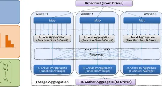 Figure 2. Workflow of the vocabulary learning application 