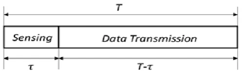 Fig.2: Frame structure  