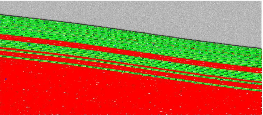 Figure 3b: Detected Layers (green) and Maximum Curve Points (blue asterisks) 