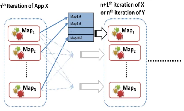 Figure 6 Map-AllGather Collective 