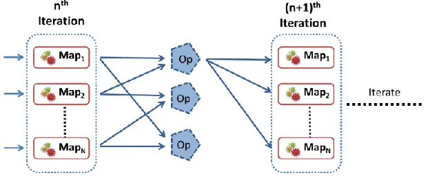 Figure 7 Map-AllReduce collective 