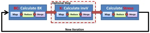 Figure 9 Twister4Azure Multi-Dimensional Scaling 