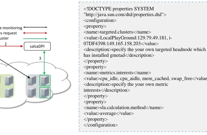 Figure 11. salsaScaler configuration file 