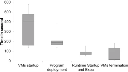 Figure 15a. Hadoop Blast on Euca 