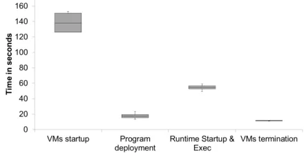 Figure 18b. Detail deployment time 