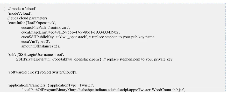 Figure 6. salsaDPI add nodes communication 