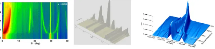 Figure 7. (a) Focus on the (220)the structural phase transition (measured at the high-resolution diffractometer D2B (ILL)