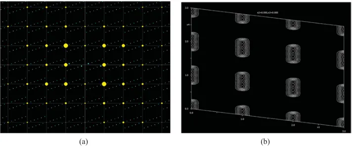 Figure 7. The simple harmonic occupational modulation: (a) diffraction pattern, (b) de Wolff’s section.