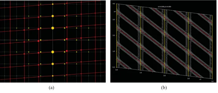 Figure 11. Composite structure composed of non-modulated subsystems: (a) diffraction pattern, (b) deWolff’s section.