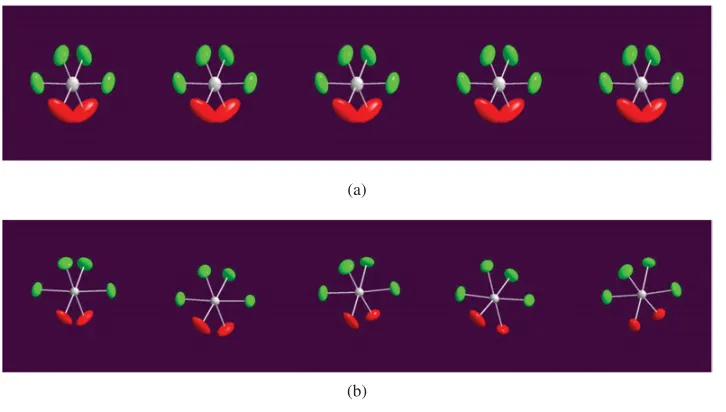 Figure 13. Anion AsF4(OH)2 [16] (a) average structure calculated from main reﬂections; (b) modulatedstructure.