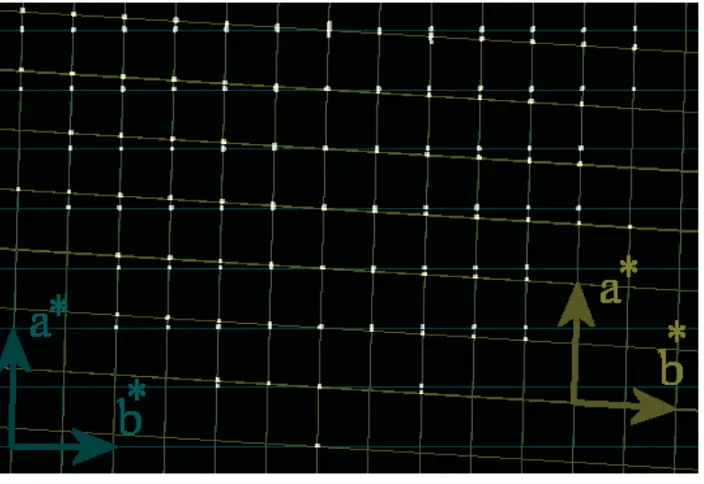 Figure 1. Diffraction pattern of monoclinic crystal, with monoclinic angleby a general rotation 180 � different for 90◦, twinned◦ along c axis.