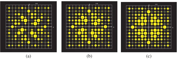 Figure 2. ((b) twinned by 180h, k, 0) diffraction plane of a simulated structure with point group 4/m: (a) without twinning;◦ rotation along b axis with volume fractions (3:1); (c) twinned by 180◦ rotation alongb axis with volume fractions (1:1).