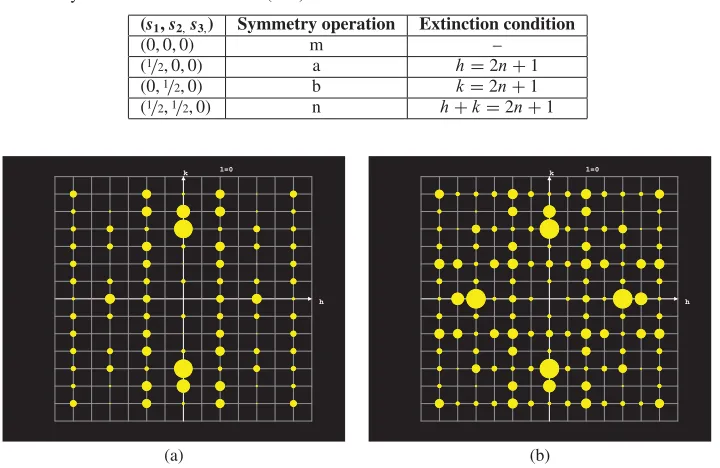 Table 1. Systematic extinctions for m(001).