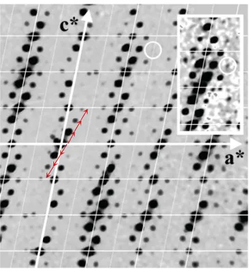 Figure 5. Introducing superspace in the reciprocal space: the vectorlattice. Gray spots are satellite reﬂections