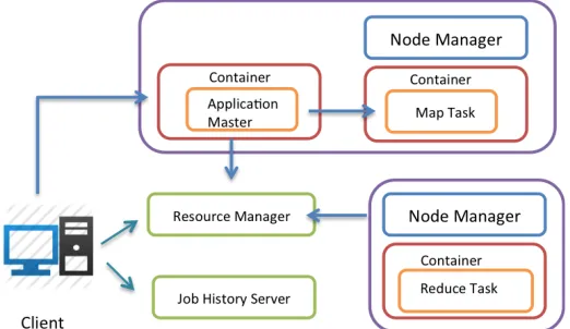 Figure   3   MapReduce   V.2   