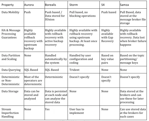 Table   1   DSPE   Comparison   