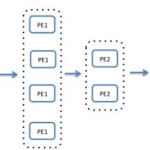 Figure   3   Two   Logically   Connected   PEs   