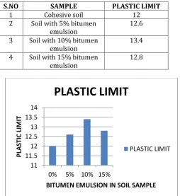 Fig 3. UCC test  