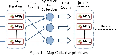 Figure 1.  Map-Collective primitives 