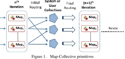 Figure 1.  Map-Collective primitives 